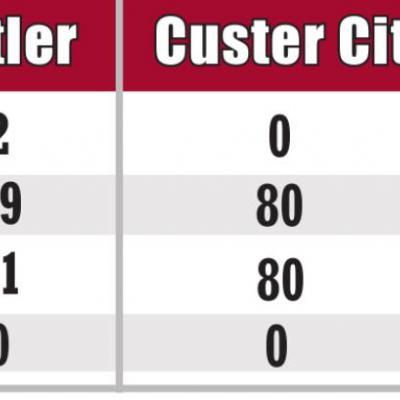 COVID-19 CASES IN CUSTER COUNTY AS OF FEB. 26