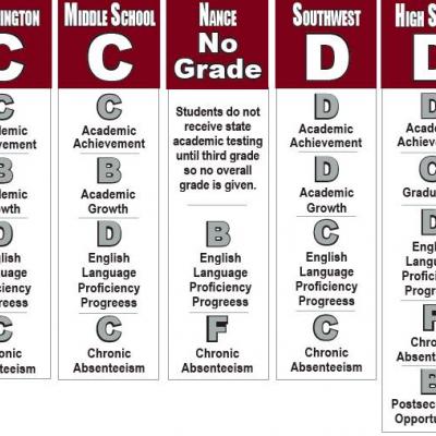State releases schools’ report cards