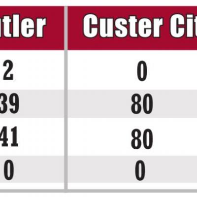COVID-19 CASES IN CUSTER COUNTY AS OF MARCH 5